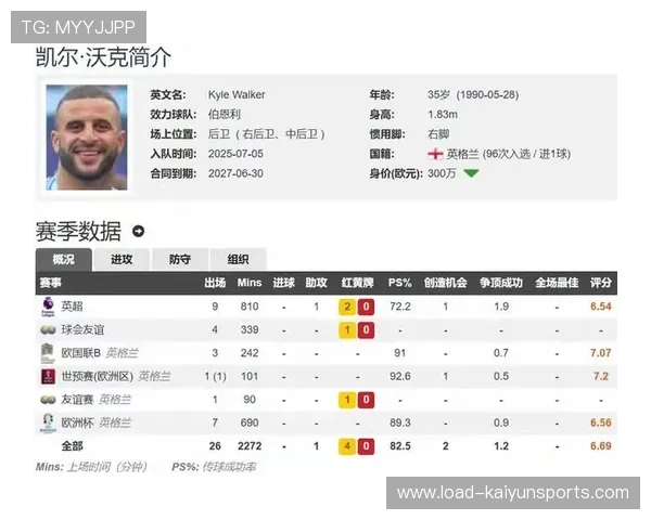 沃克加盟增强伯恩利实力 经验加持助球队冲击保级目标 沃克加盟增强伯恩利实力 经验加持助球队冲击保级目标