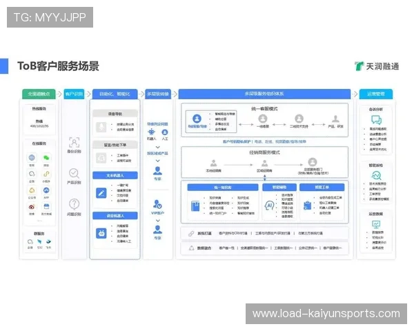 数据资产运营理念深入行业,挖掘用户行为深层商业价值 数据资产运营理念深入行业,挖掘用户行为深层商业价值