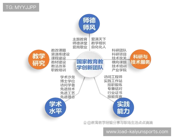 人才培养体系注重技术与体育知识结合,弥补复合型人才缺口 人才培养体系注重技术与体育知识结合,弥补复合型人才缺口