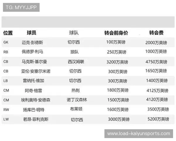 德甲夏窗实现1.8亿欧元净利润,转会策略与英超形成鲜明对比 德甲夏窗实现1.8亿欧元净利润,转会策略与英超形成鲜明对比